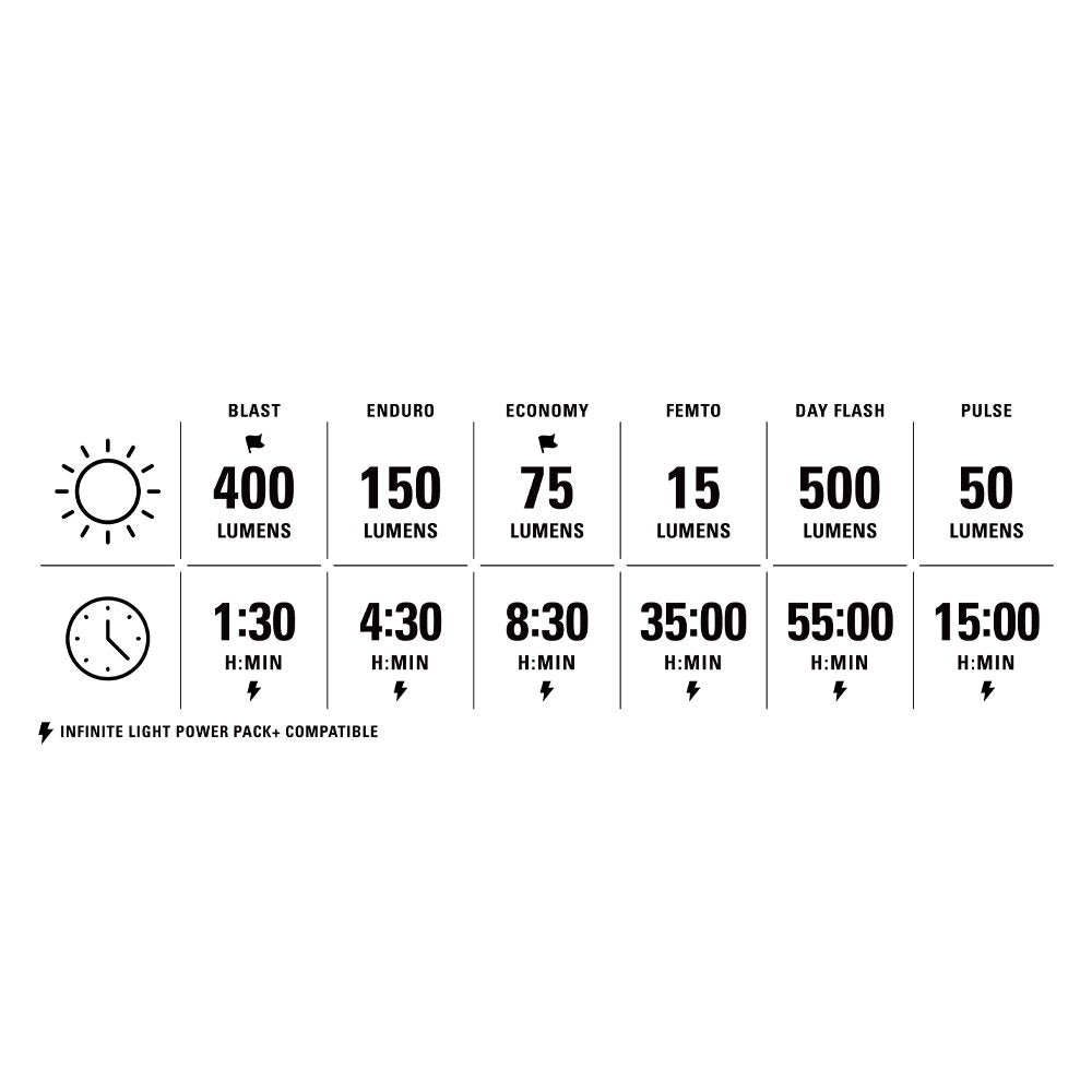 Lezyne - Road Drive 500